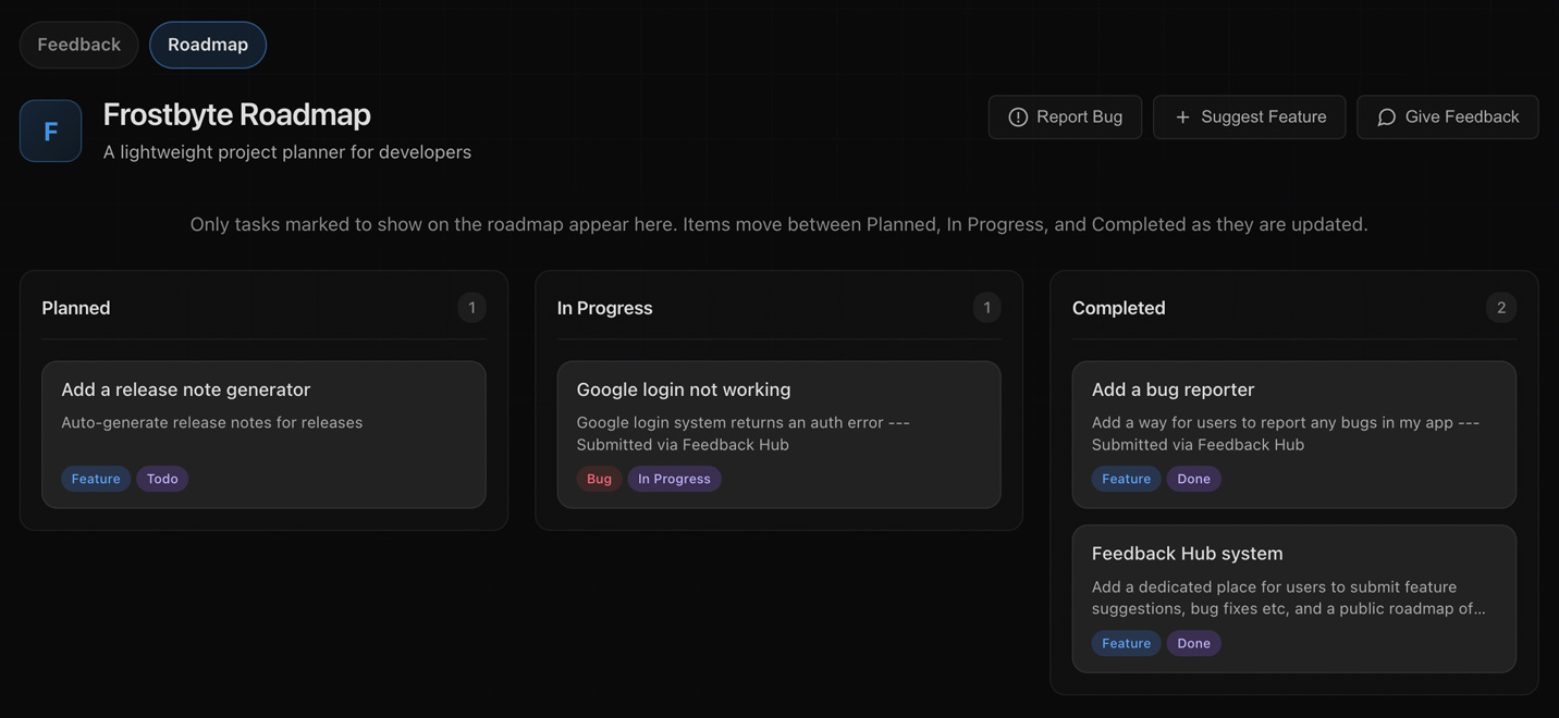 Public roadmap showing planned features